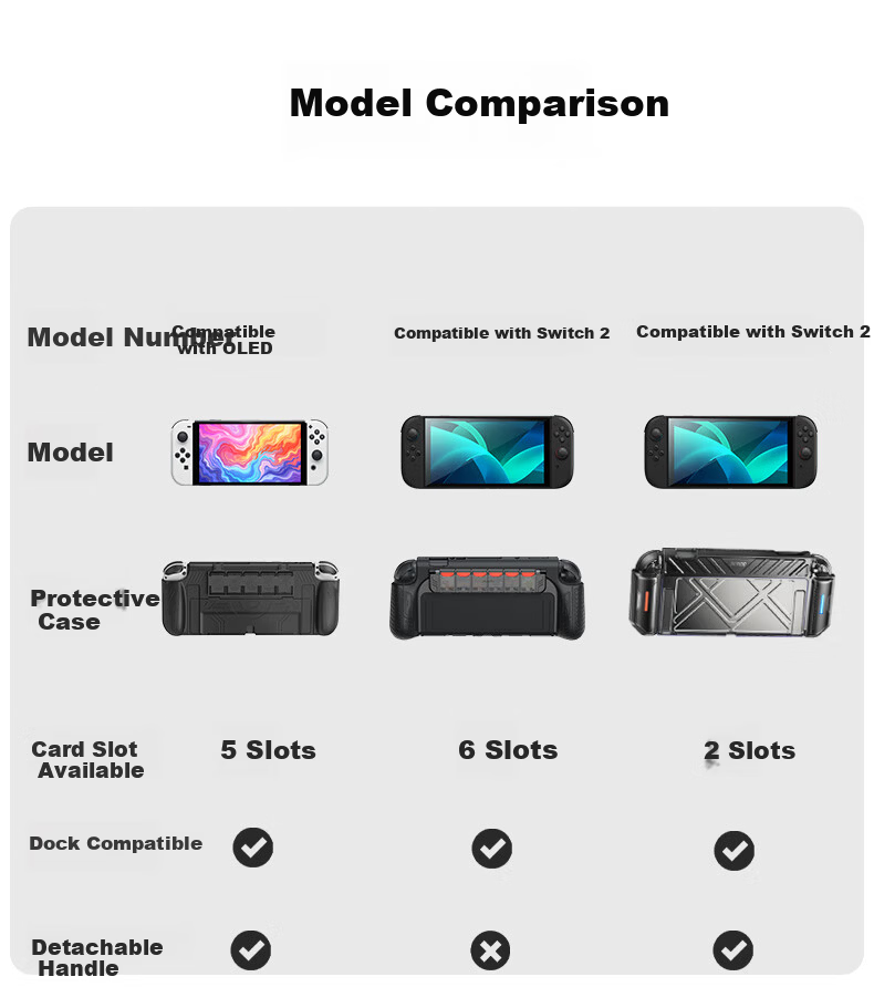 Jemdo Nintendo Switch 2 Protective Case NS2 Integrated Shell Foldable Handle Grip Non-Slip Full-Cover Transparent Hard Case Game Card Storage Box Handheld Console Accessories 1