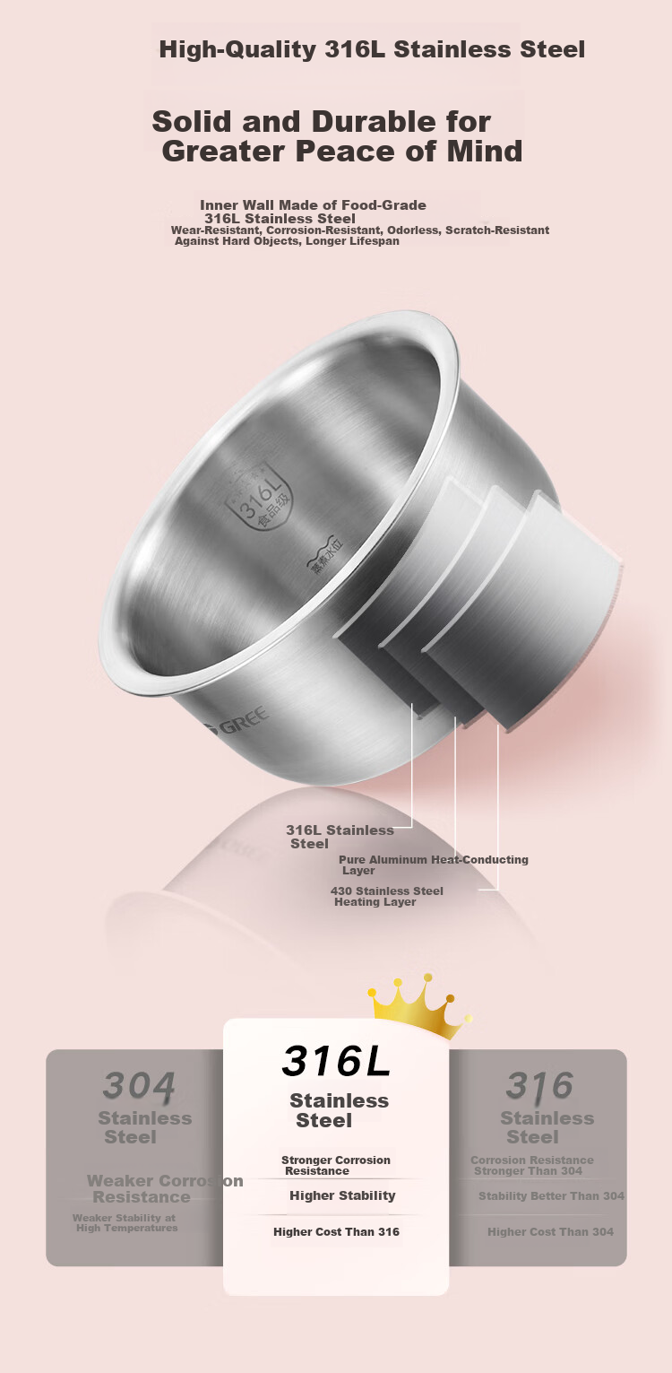 GREE Mini Rice Cooker 2-3 People 2L 316L Stainless Steel Inner Pot Non-Coated Smart Multifunctional Rice Cooker Soup Baby Porridge Single Use 2007C 5