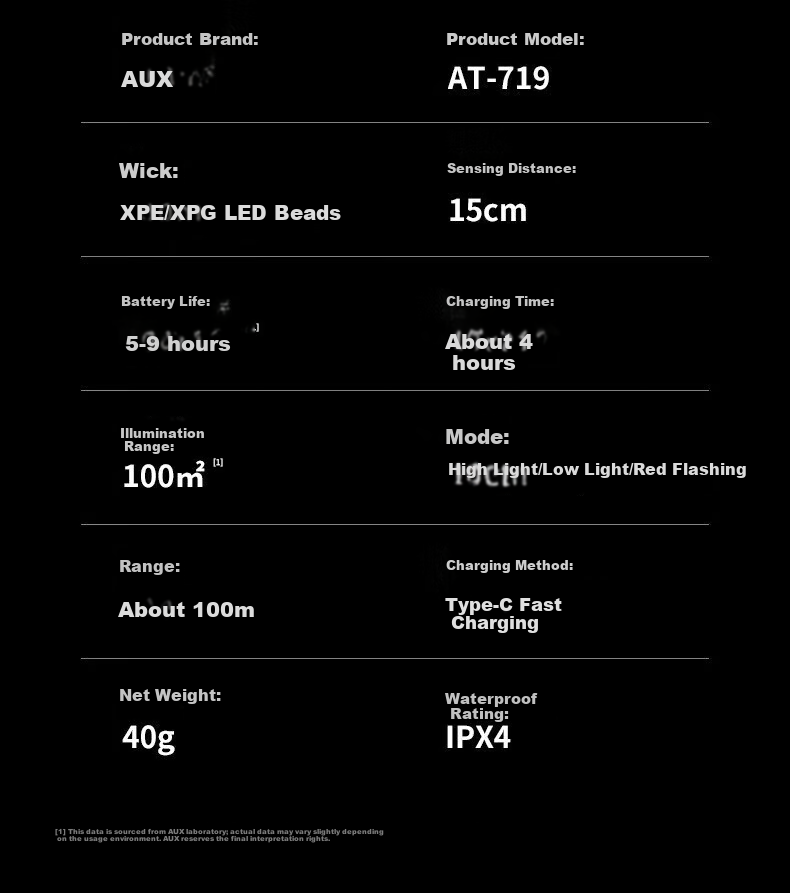 Aokesi Headlamp, High Brightness, Rechargeable, Ultra-Bright, Motion-Sensing, Head-Mounted, Long-Lasting Battery Life, Outdoor Fishing, Small Flashlight 19
