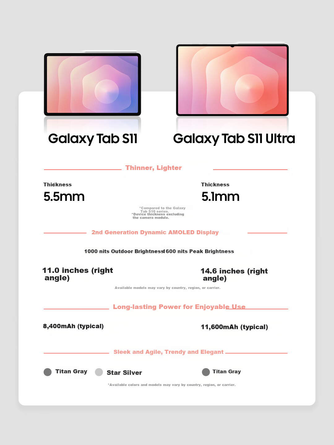 Samsung S11 Ultra 14.6-inch Tablet 2025 New Ultra-Thin AI Tablet 12GB RAM 512GB Titanium Gray 5G 1