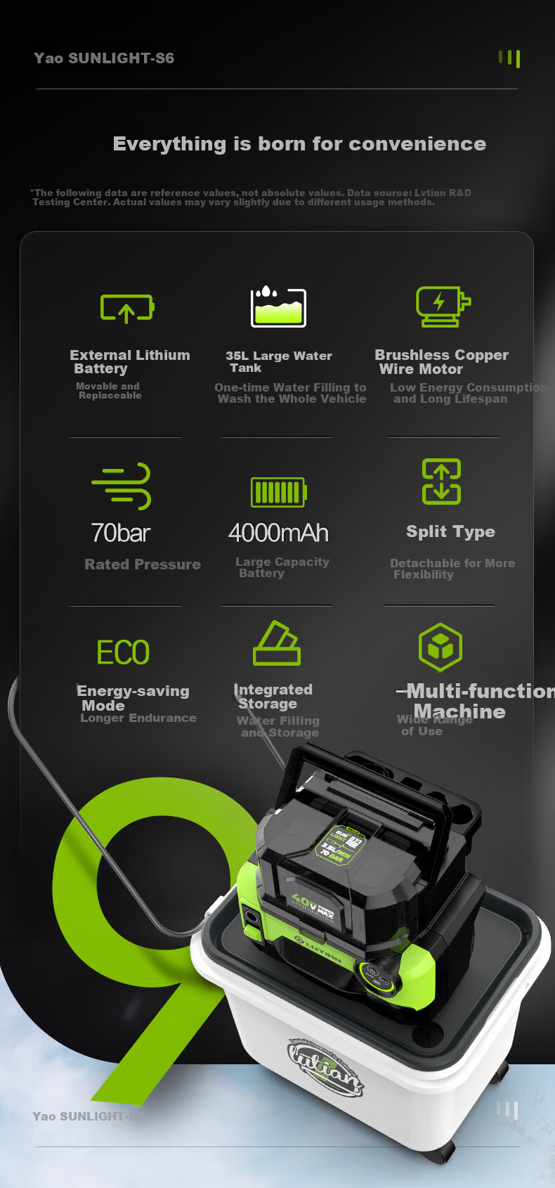LUTIAN 40V Cordless Car Washer Dual Battery Pack with Water Tank 800W Home Lithium Battery High-Pressure Cleaning Gun Yao S6 2