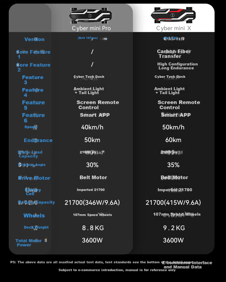 Maxfind Electric Skateboard Four-Wheel Long-Range 60KM Dual-Drive Longboard Adult Commuter Portable Remote Control Kids Skateboard 27