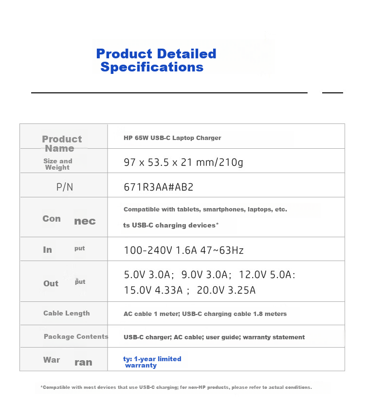 HP Original 65W Type-C Power Adapter Laptop Charger Bundled Travel Portable PD Charger 671R3 with Power Cable Official Standard Package 8