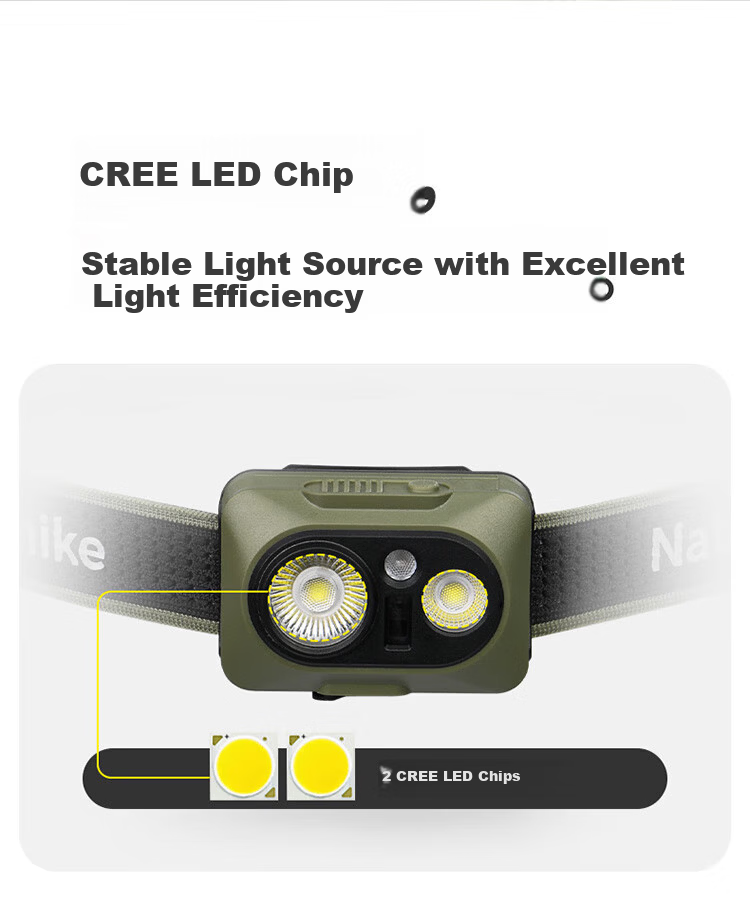 Naturehike Waterproof Outdoor Headlamp Rechargeable Long Battery Life Fishing Hiking Night Fishing Light Moss Green - Rechargeable Model 6