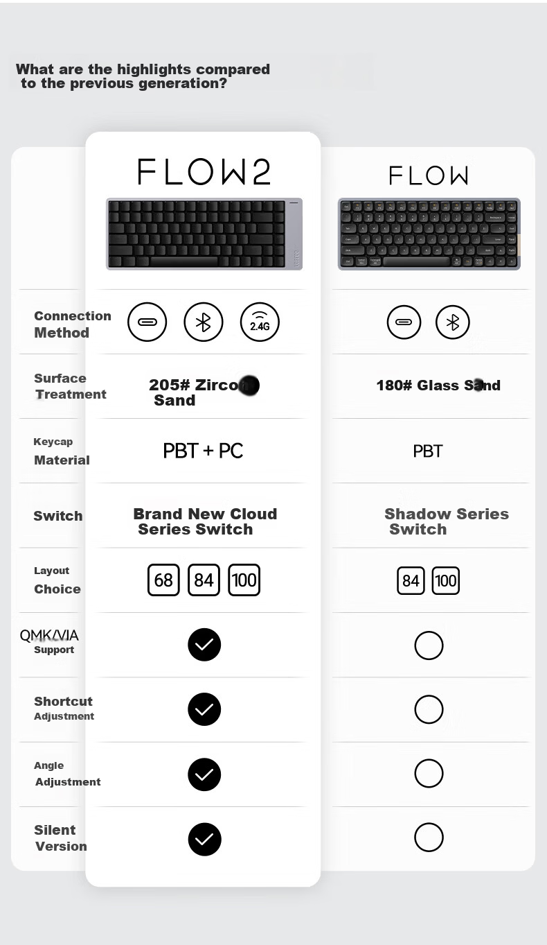 Lofree FLOW2 Low Profile 100-Key Mechanical Keyboard Aluminum Wireless Bluetooth Laptop Office Deep Space Cloud Pulse 25