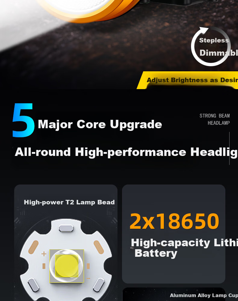 MAX LOAD Headlamp High Brightness Rechargeable Fishing Outdoor Long Battery Life Yellow Light Head-Mounted Flashlight Mining Lamp 1
