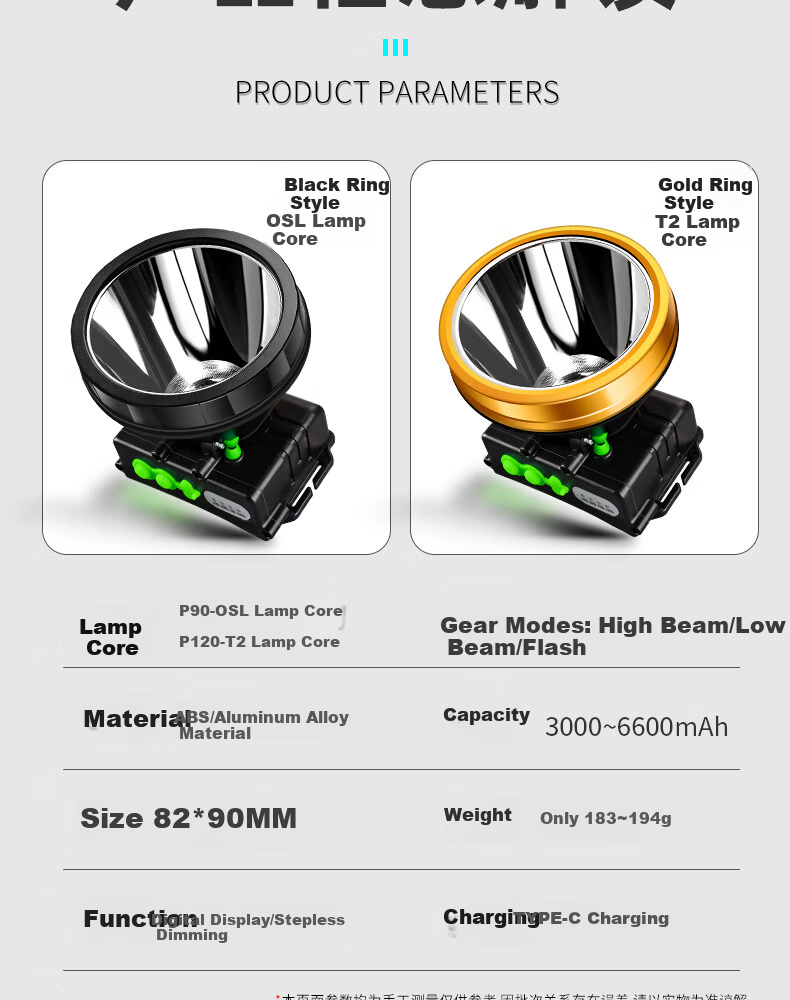 MAX LOAD Headlamp High Brightness Rechargeable Fishing Outdoor Long Battery Life Yellow Light Head-Mounted Flashlight Mining Lamp 13