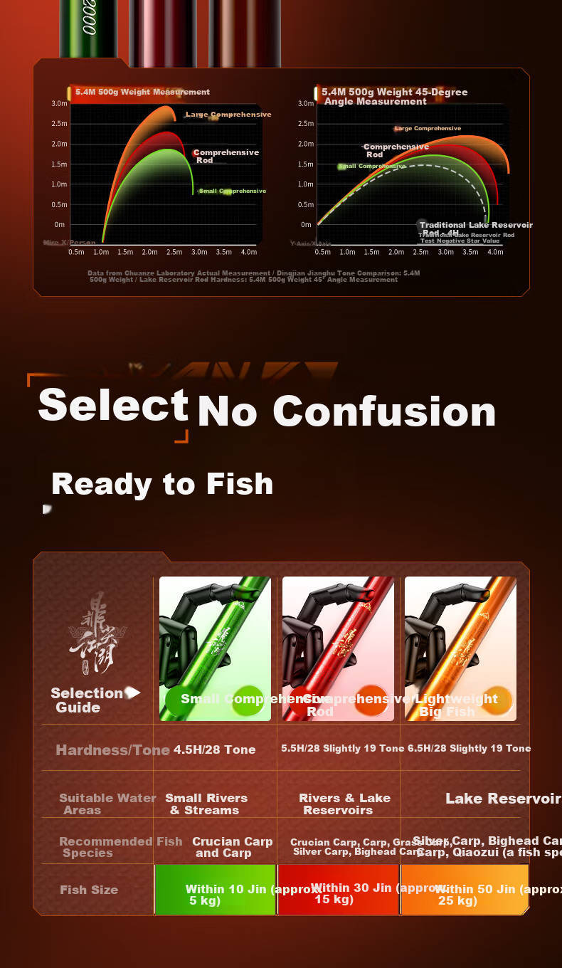 Chuanzé Dingjian Jianghu Lightweight Multi-Purpose Fishing Rod Top Ten Brand Carbon Fiber 6.3m 7