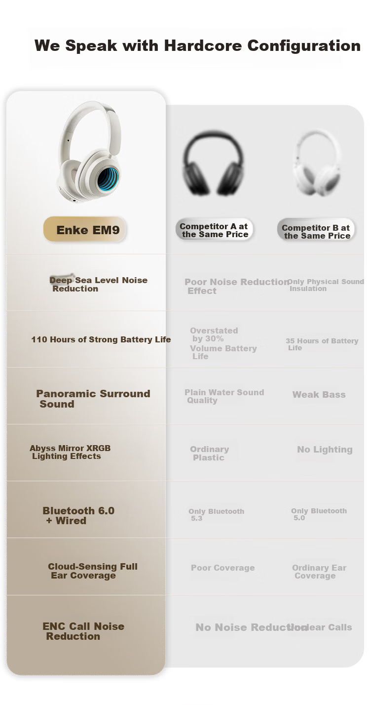 ENKOR EM9 Over-Ear Bluetooth Headphones Active Noise Cancelling 2026 Latest Wireless Music Wired Computer Gaming Deep Abyss Mirror RGB Lighting Ultra-Long Battery Life 1