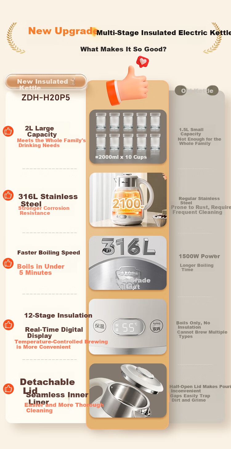 Bear Electric Kettle with Temperature Control 316L Stainless Steel Seamless Inner Liner Multi-Stage Insulation Household 2L Large Capacity Thermostatic Kettle ZDH-H20P5 3
