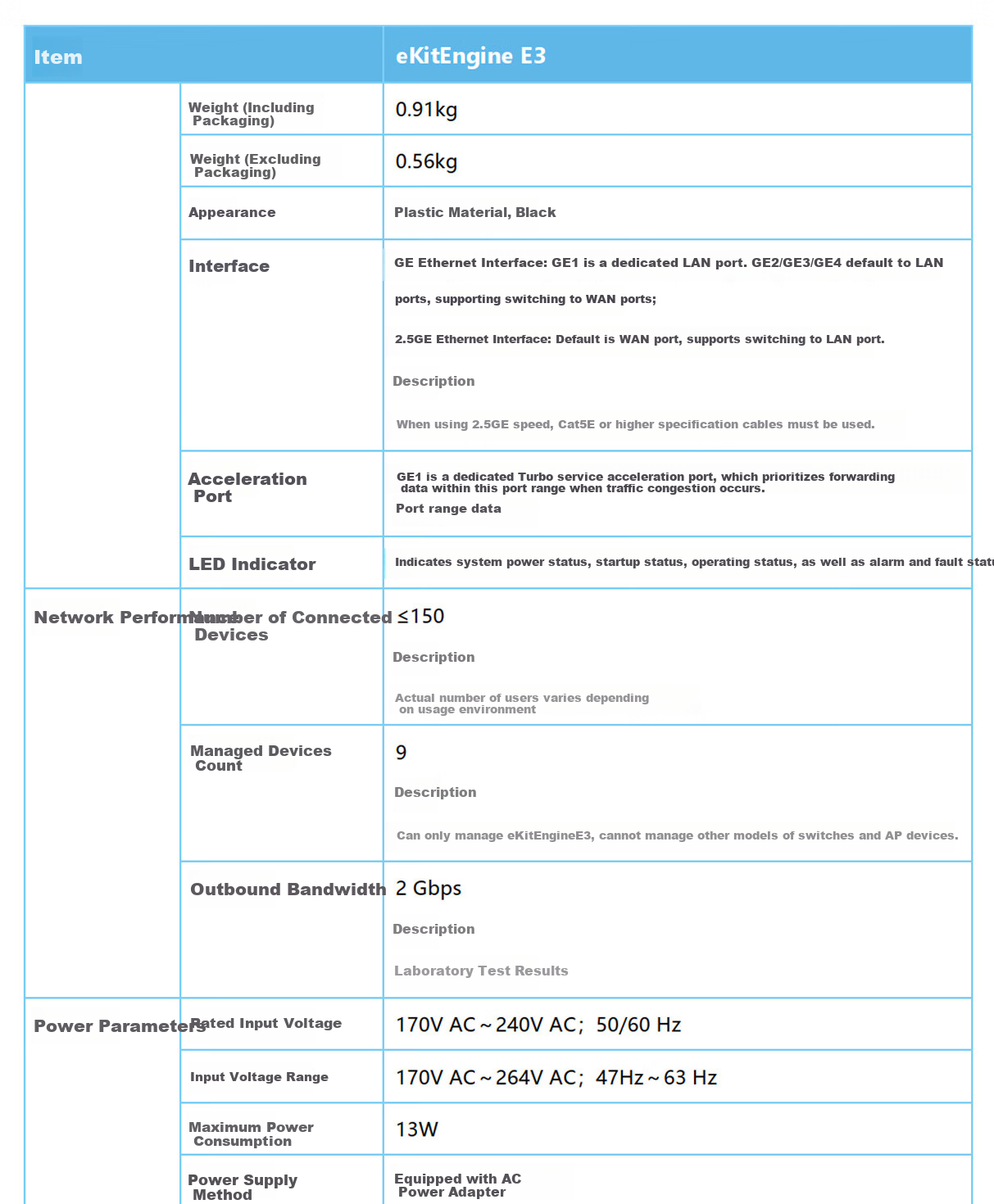 Huawei WiFi 7 Router BE3600 Enterprise AR180Plus Wireless WiFi Router Single 2.5G Port Plug-and-Play Dual-Band Aggregation Mesh Networking Supports 100 Devices 4