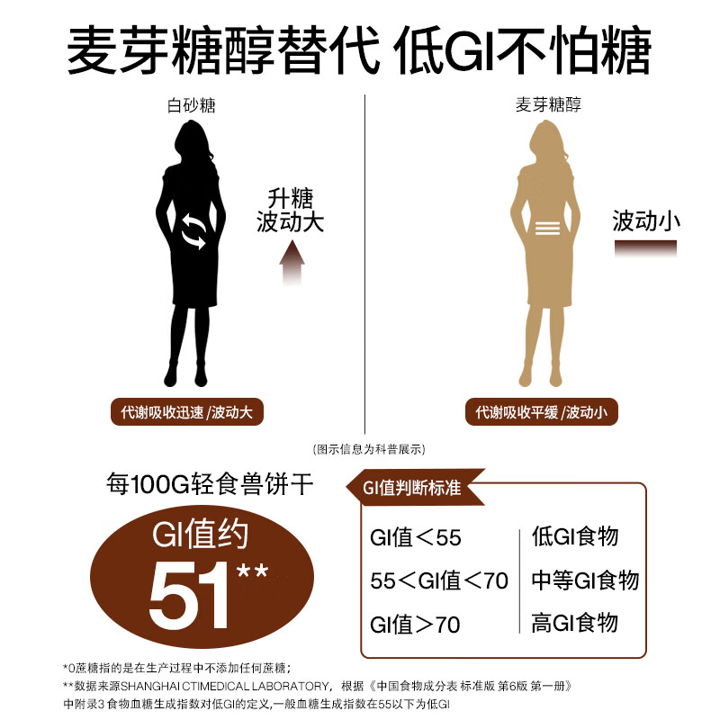 轻食兽生可可燕麦全麦粗粮低gi饼干840g 早代餐饱腹休闲零食控糖饱腹