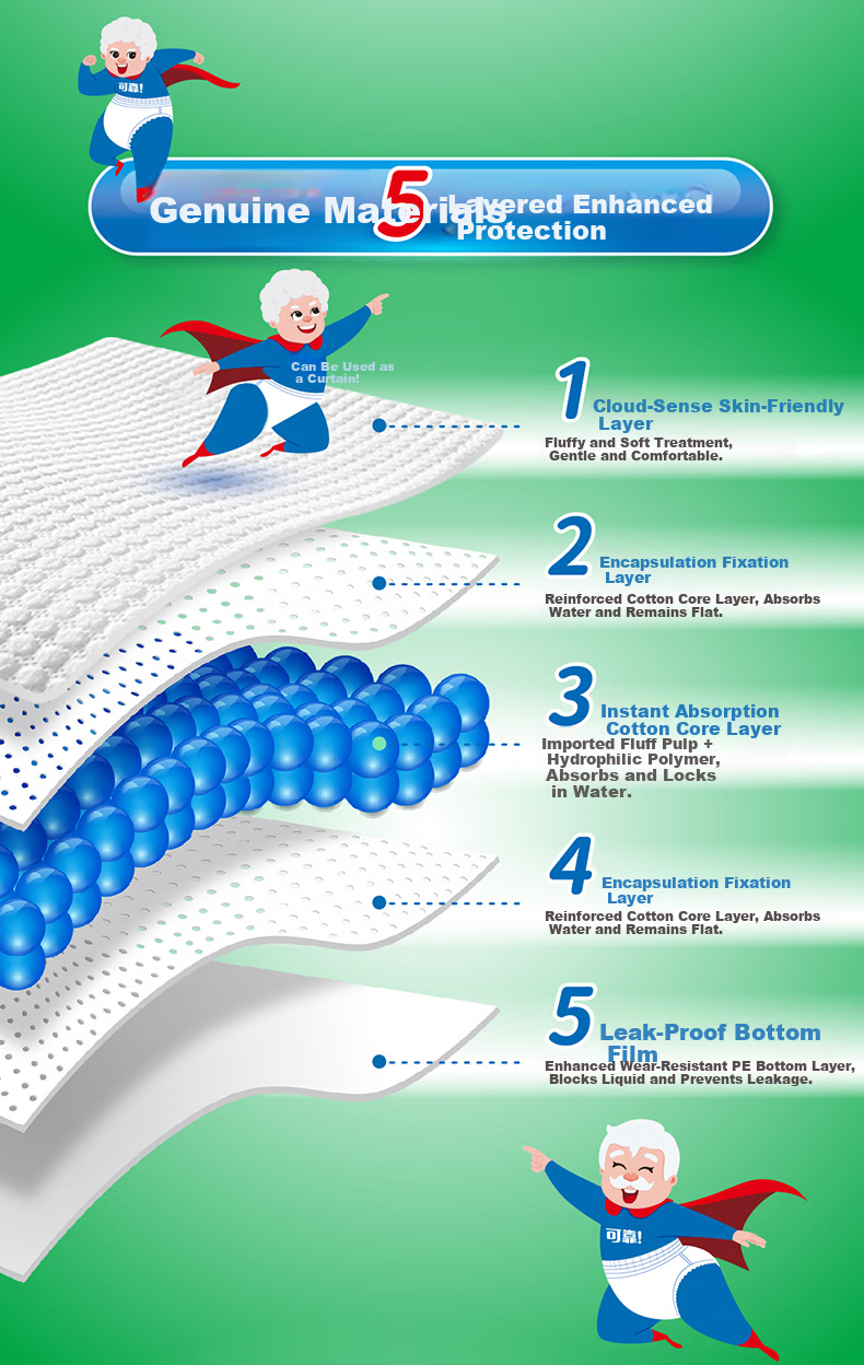 COCO Adult Care Pads XL 120pcs (60*90cm) Thickened Leak-Proof Elderly Incontinence Pads Maternity Bed Pads Mattress Protector 4