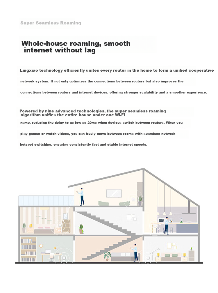 HUAWEI Lingxiao Parent-Child Router Q6 Wired Version Premium Edition (1 Parent + 3 Child Set) Whole-Home Gigabit Wired Networking WiFi6+ 14