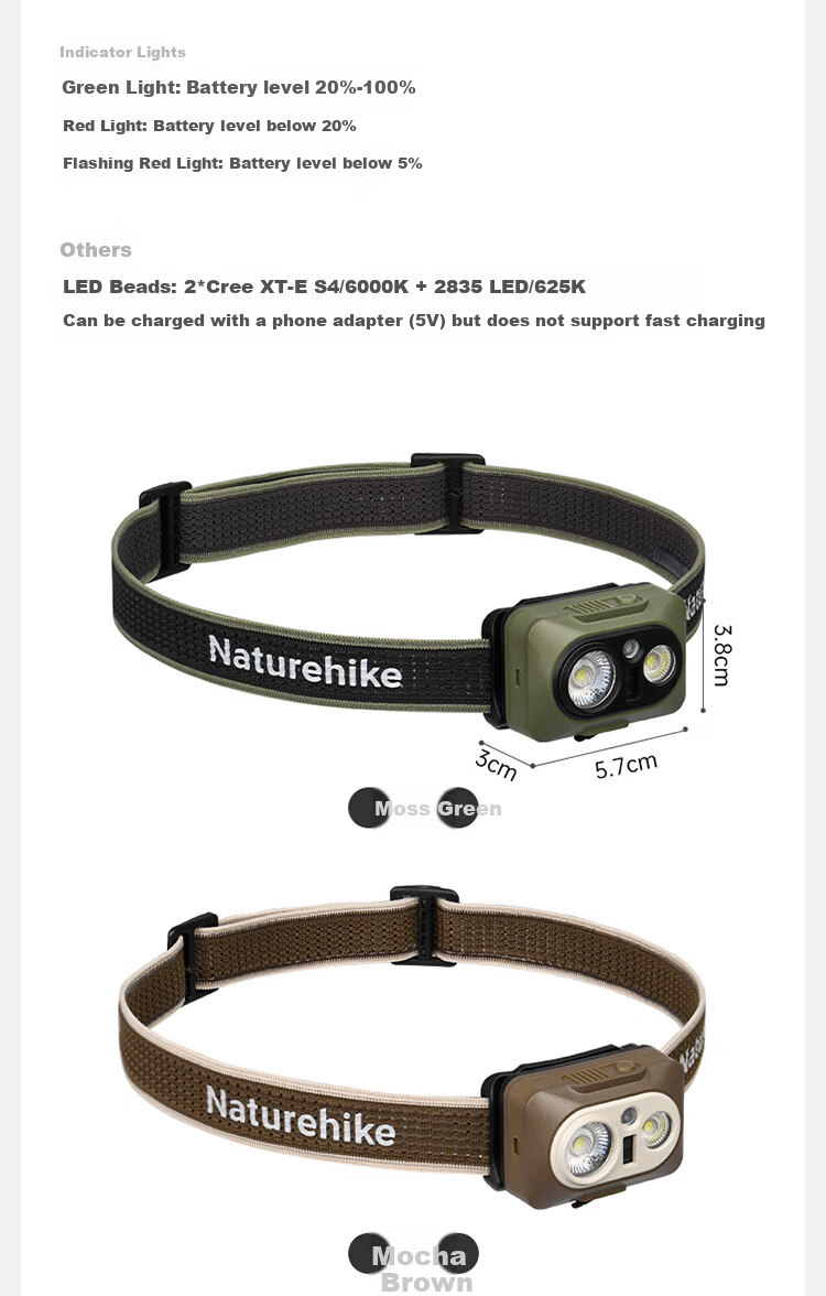 Naturehike Waterproof Outdoor Headlamp Rechargeable Long Battery Life Fishing Hiking Night Fishing Light Moss Green - Rechargeable Model 20
