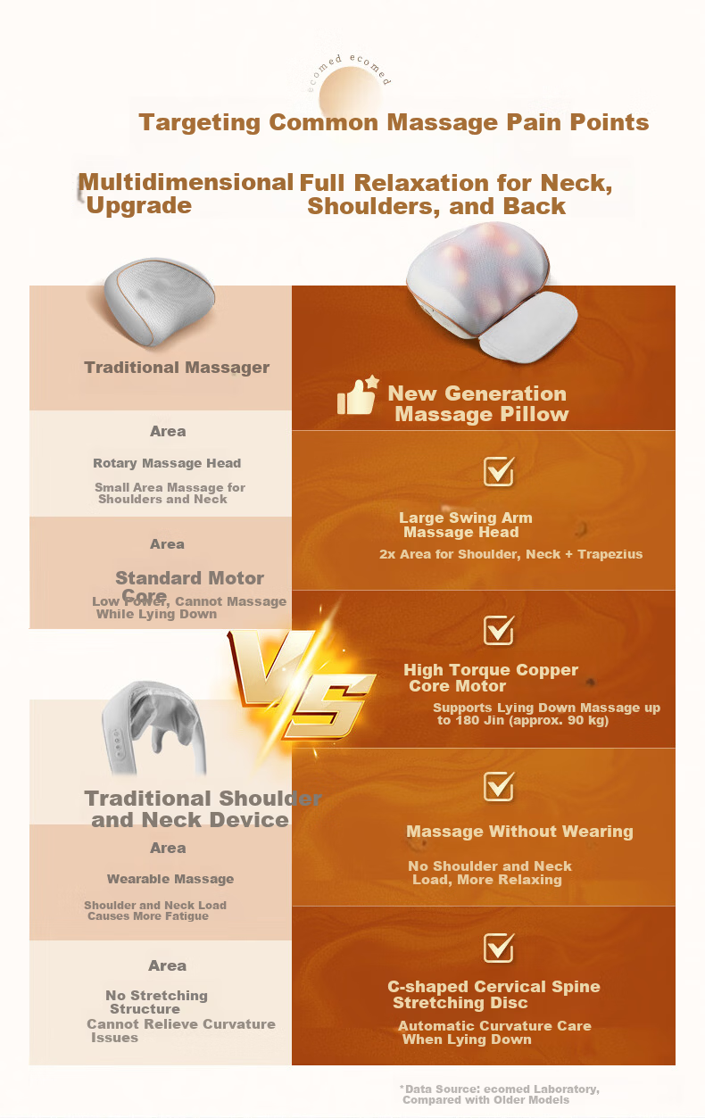 Ecomed German Cervical Massager Waist Back Neck Massager Shoulder Neck Waist Back Full Body Multifunctional Neck Shoulder Back Integrated Massage Pillow Gift for Parents and Boyfriend Girlfriend Birth 6