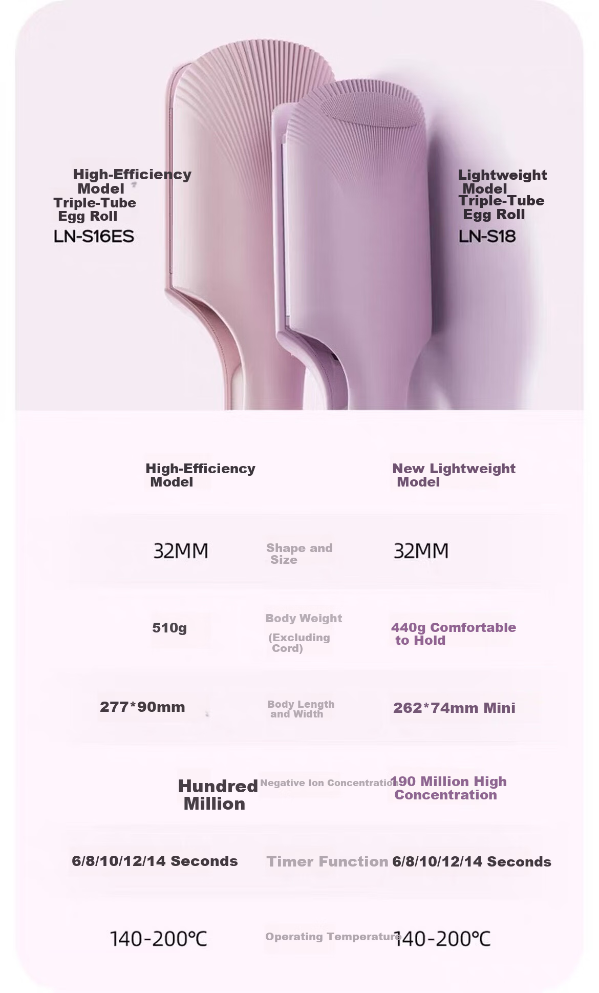 Lena Triple Barrel Deep V Curling Iron 32mm Negative Ion Damage-Free French Egg Roll Curling Wand S18 Corporate Bulk Gift 2