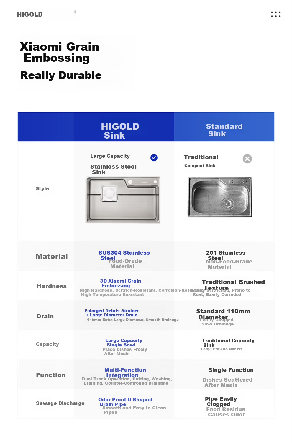 HIGOLD Kitchen Sink Embossed Raindrop Large Single Bowl 304 Stainless Steel Countertop Middle and Lower Vegetable Washing Basin with Strainer MAX 6