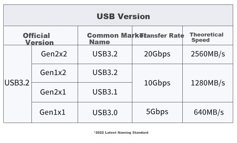 BIAZE USB 3.0 Hub 4-Port USB Splitter Docking Station Laptop Expander Multi-Interface Converter Keyboard Mouse USB Drive Adapter 0.5m 10