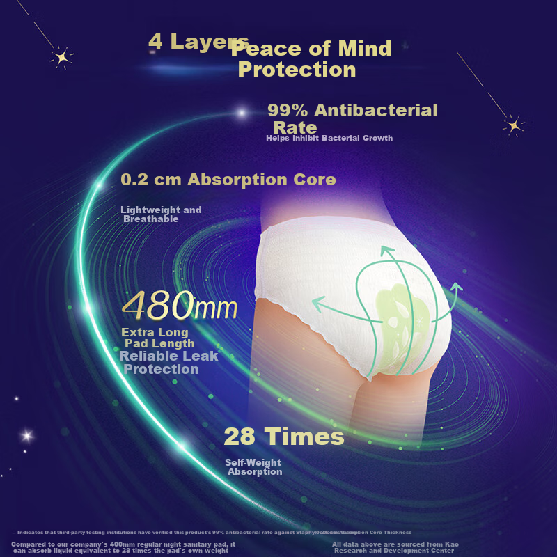 Laurier Kao Antibacterial Fresh Night Pants L Size Combo 20 Pieces Sleep Pants Shaped Sanitary Napkins Pads JD Self-operated