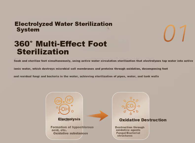 Midea Foot Soaking Bucket, Antibacterial Foot Bath Basin, Fully Automatic Massage, Warm Foot Washing Basin, Dual-Effect Sterilization, Foot-Warming Water Mist Spray, Father's Day Gift, Birthday Present for Boyfriend Or Girlfriend, ZL312Pro 4