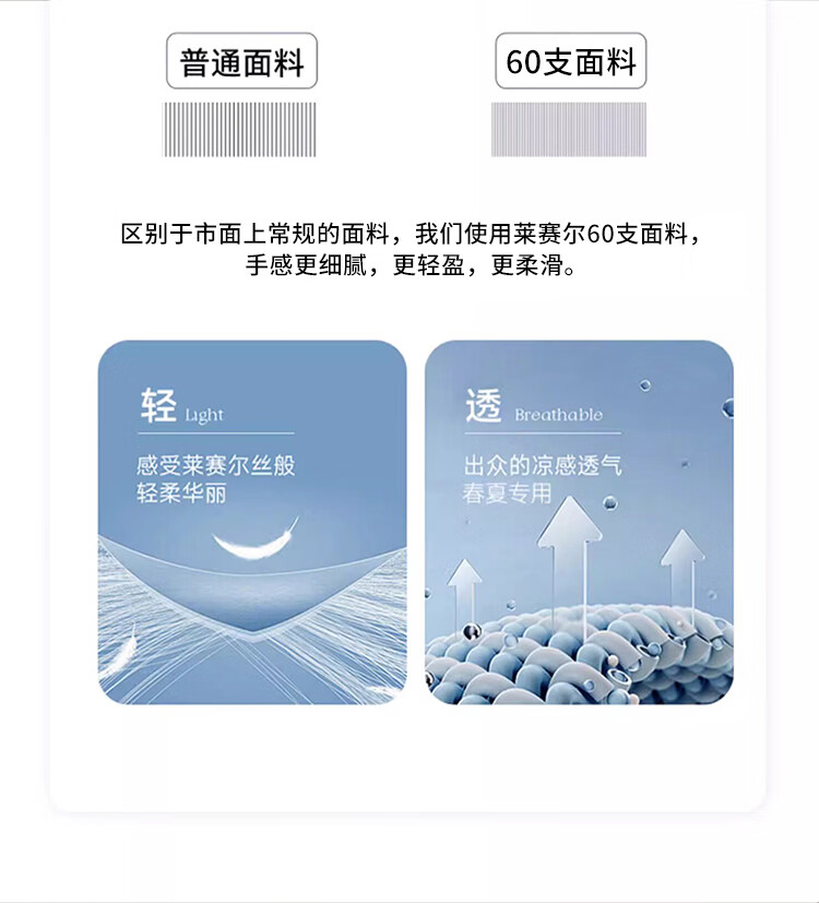 MUJI Class A 60S Lyocell Cooling Ice Silk Fitted Sheet Mattress Protector Summer Silky Bed Cover 1.5x2m 1
