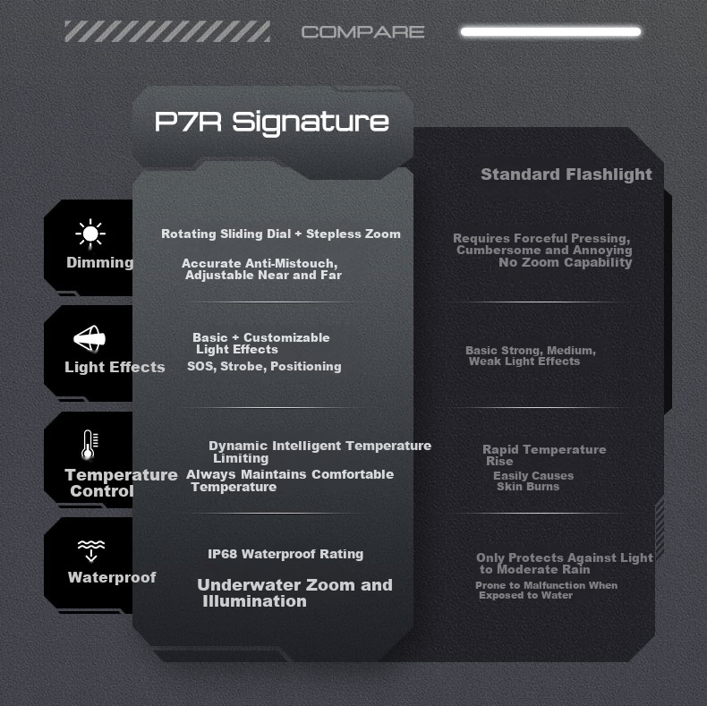 LED LENSER P7R SIG Waterproof Zoomable High Brightness Long Battery Life Outdoor Flashlight with Type-C Charging Port 3