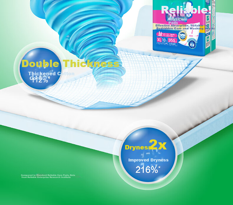 COCO Adult Care Pads XL 120pcs (60*90cm) Thickened Leak-Proof Elderly Incontinence Pads Maternity Bed Pads Mattress Protector 2