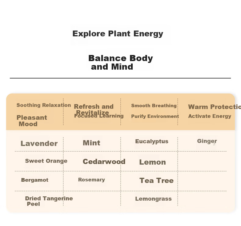 Jupiter & Venus Dried Tangerine Peel Essential Oil Aromatherapy Natural Plant Fragrance Long-lasting Home Indoor Diffuser 6