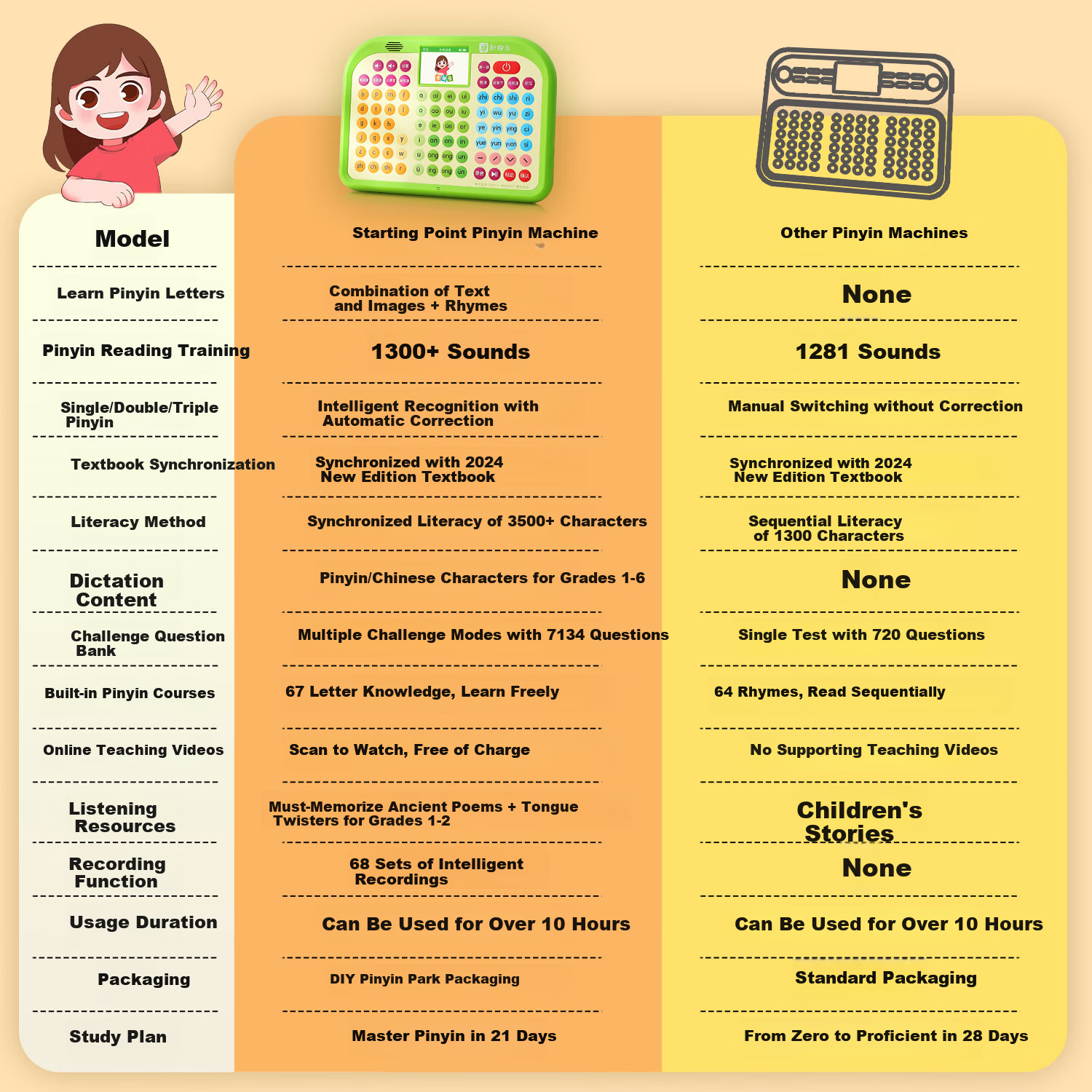Qipao Pinyin Learning Machine Phonics Training Device Early Childhood Transition Grade 1 Textbook Synchronized Literacy Ancient Poetry Reading Pen Children's Educational Toy Student Birthday Gift Earl