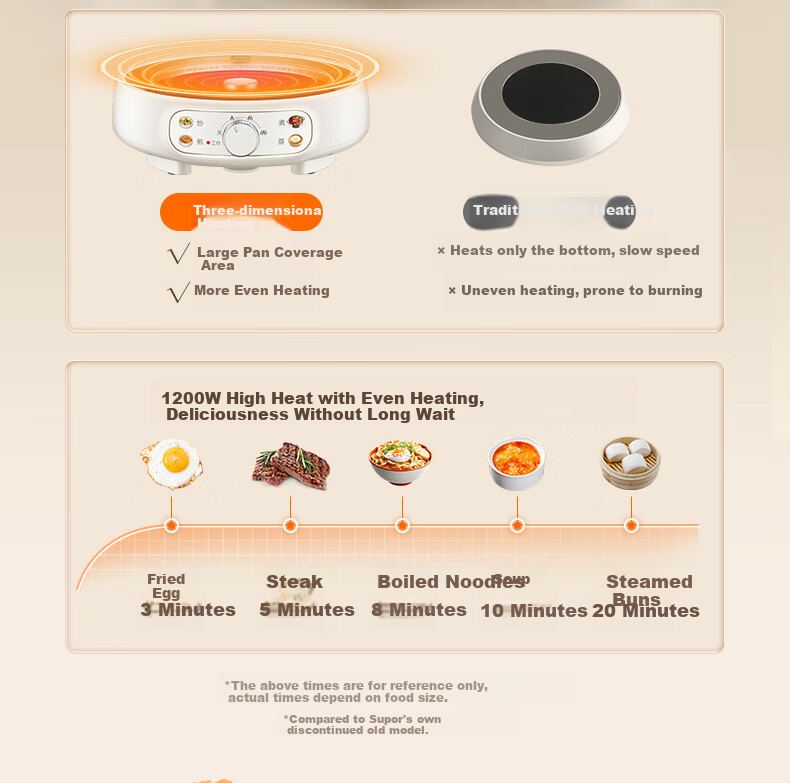 SUPOR Electric Cooking Pot Electric Hot Pot Electric Heating Pot 2.5L Small Electric Pot for 1-2 People Detachable Electric Frying Pan Multifunctional Dormitory Pot with Steamer CJ21R860 8