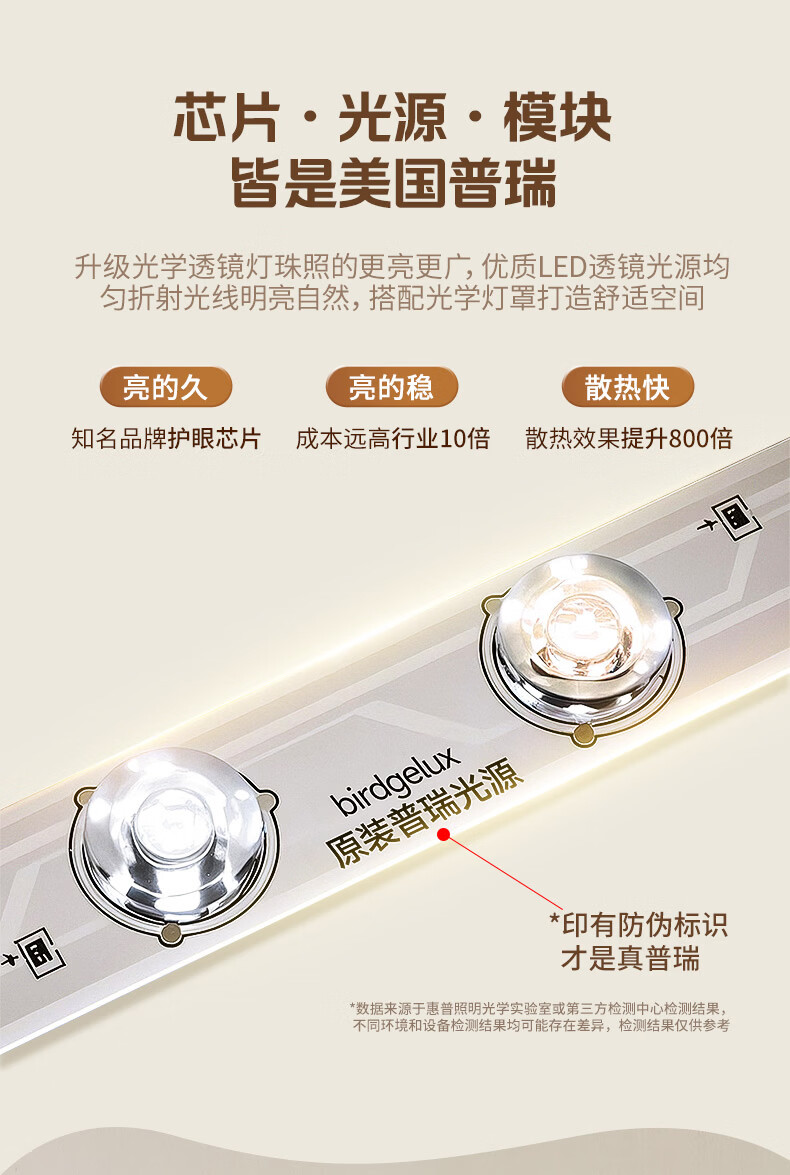 AOC Eye-Care Living Room Ceiling Light Simple LED Cree Supplementary Light 160W Mijia Smart Installation Included 3