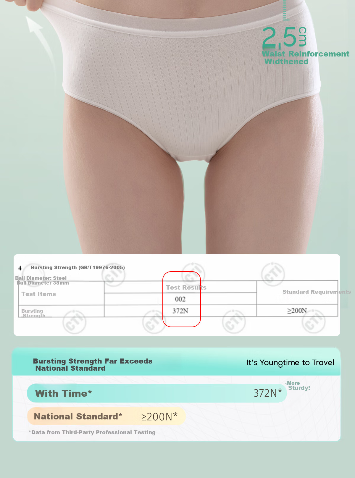 Youshiguang Disposable High-Waist Underwear for Women, Sterile Daily Disposable Travel Postpartum Maternity Shorts, 5 Pieces, Size 2XL 4