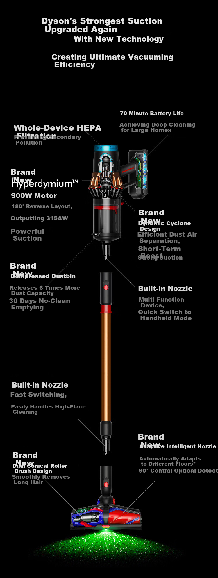 Dyson V16 Piston Animal Cordless Vacuum Cleaner Handheld Wireless Mite Removal Pet Home Use 3