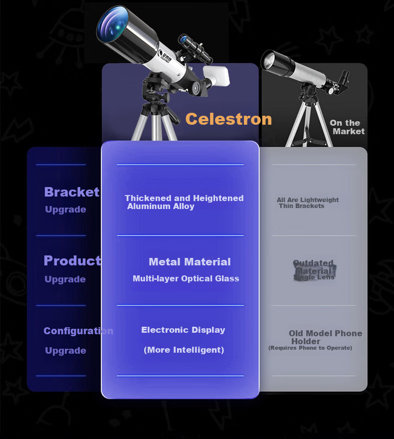 Xingtelang 70400L Professional Moon Viewing High Magnification Children's Entry-Level Home Astronomical Telescope, Educational Science Birthday Gift 7