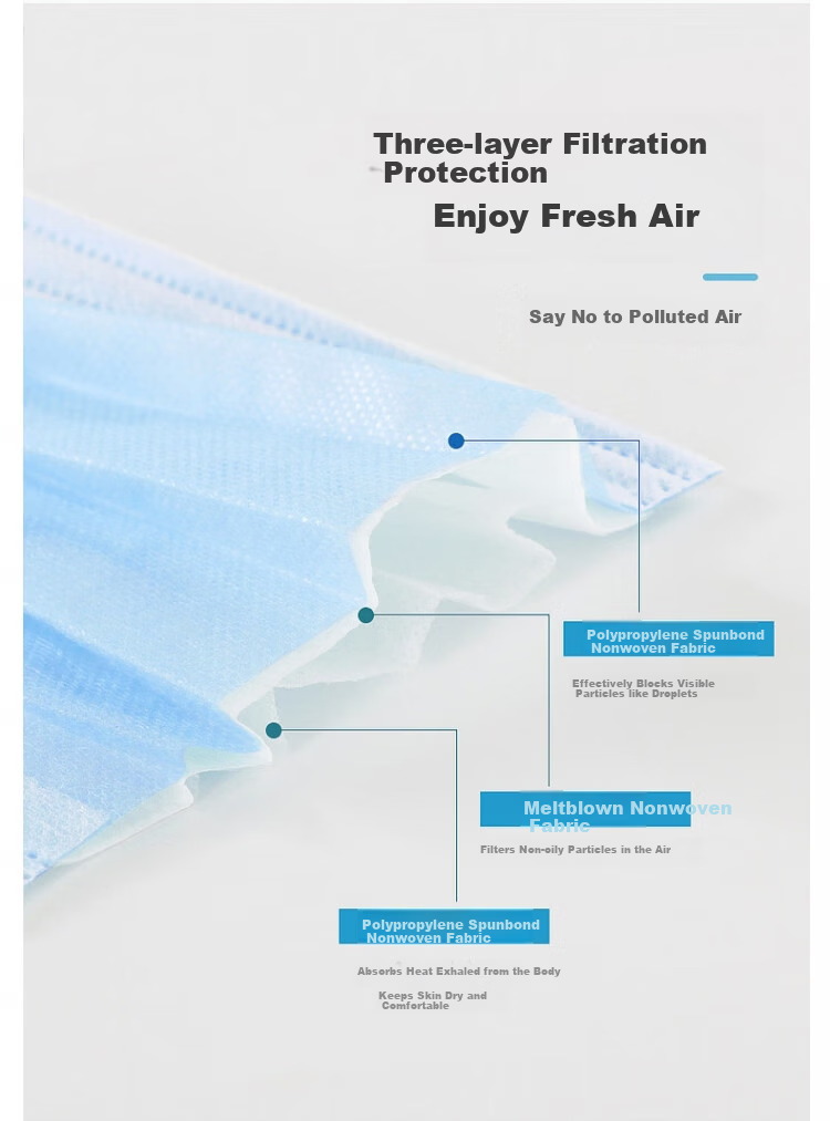 CM Disposable 3-Layer Individually Packaged Blue Masks for Spring Festival Travel Protection Against Pollen and Droplets 50pcs/Box Model 7002 1 Box 7