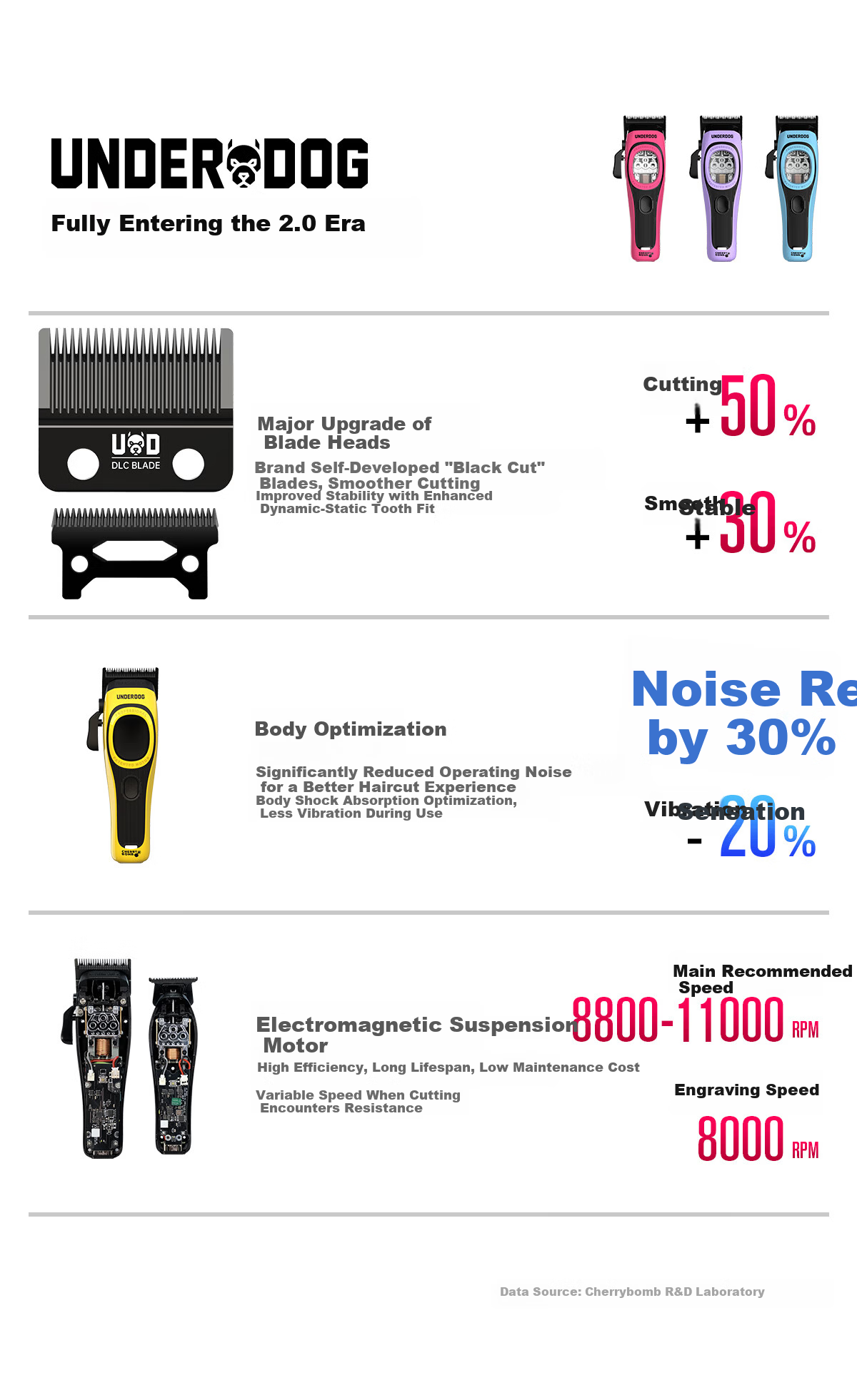 CHERRY BOMB Cherry UD Shenshou Pomade Electric Hair Clipper Professional Gradient Haircut Magnetic Levitation Motor Barber Shop Hair Trimmer 4