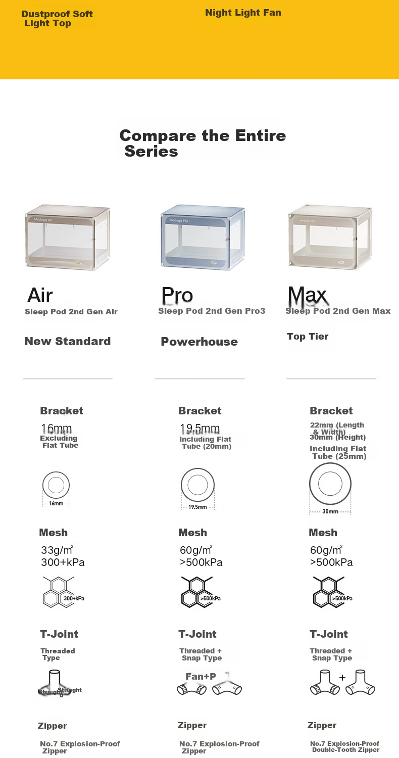 Meiduo Jia Anshui Cabin Pro3 Full Coverage Baby Anti-Fall Mosquito Net 1.5x2m Starry Gray [Mosquito Net + Cotton Bed Sheet] 24