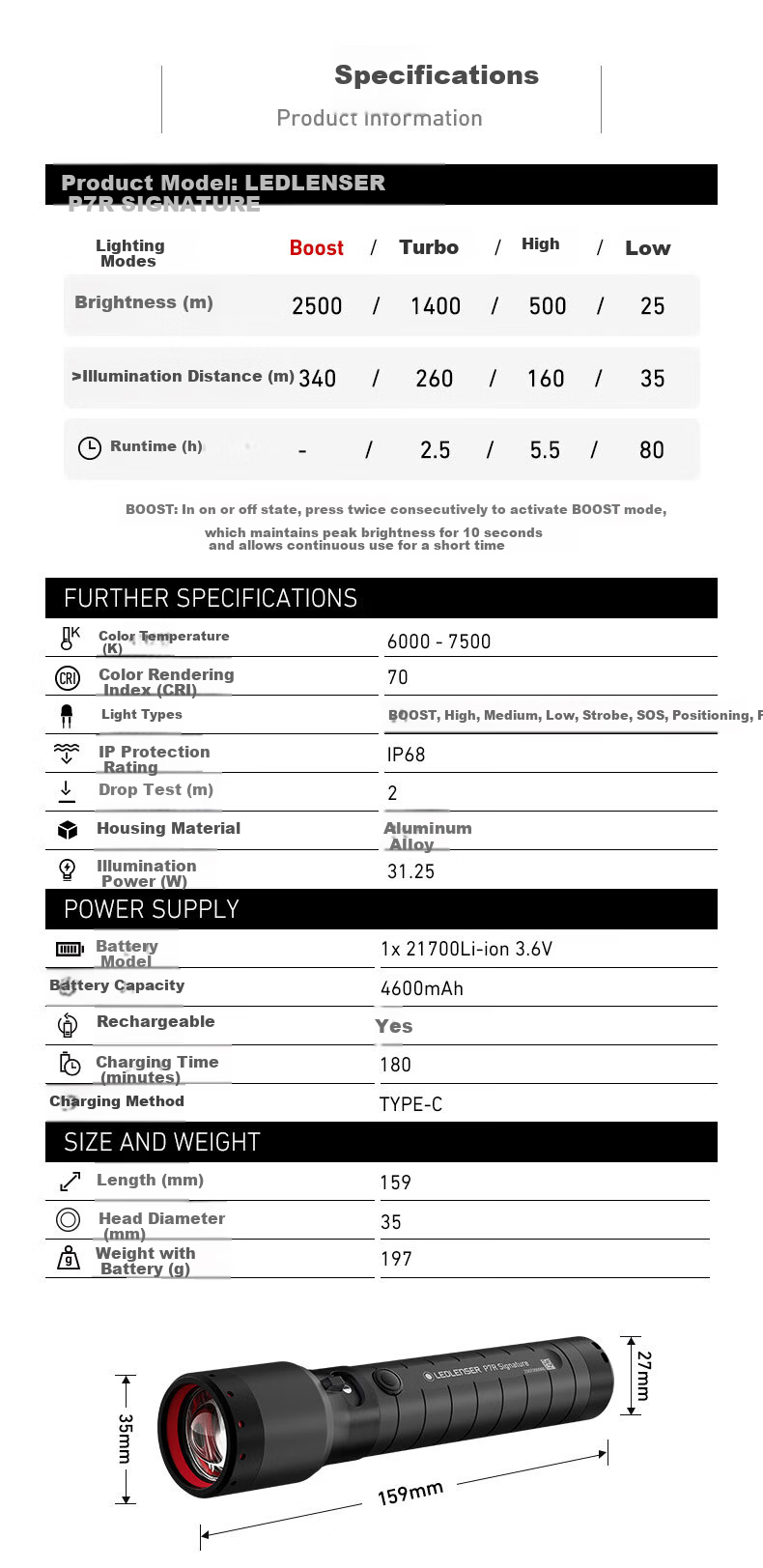 LED LENSER P7R SIG Waterproof Zoomable High Brightness Long Battery Life Outdoor Flashlight with Type-C Charging Port 16
