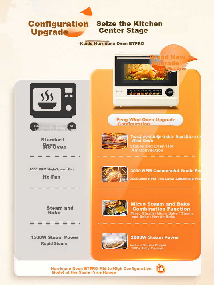 CASDON B7pro 5-in-1 Microwave Oven Steam Roast Bake Fry Stew Countertop 25L Capacity Hurricane Oven Recommended by Yang Mi 3