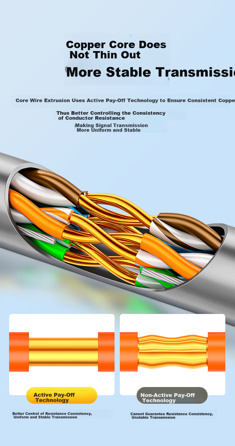 Sanze Cat5e Unshielded Ethernet Cable 0.50±0.008mm Pure Copper Core Gigabit Network Cable for Engineering Home Network Monitoring POE Wiring 200m SZ-5200A 8