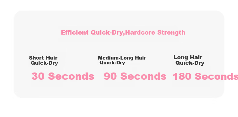 CONFU High-Speed Hair Dryer 5 Billion Plasma Home Use High Power Strong Wind Fast Drying Birthday Gift for Girlfriend F9Pro Peach Mist Gold Gift Box Edition 5