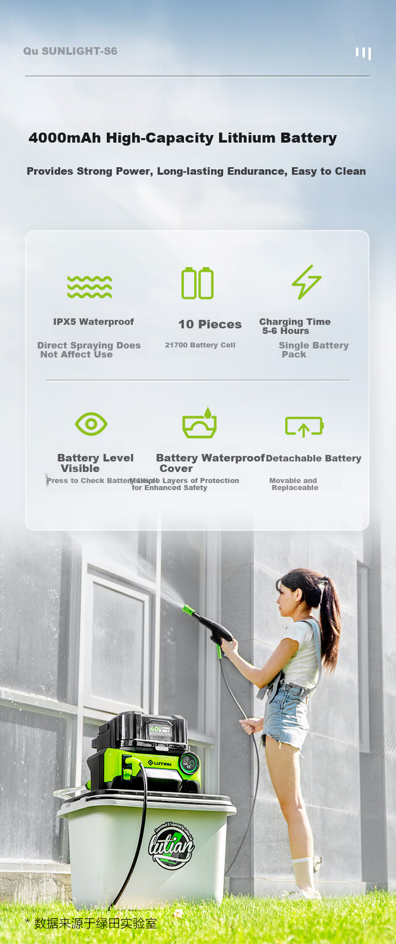 LUTIAN 40V Cordless Car Washer Dual Battery Pack with Water Tank 800W Home Lithium Battery High-Pressure Cleaning Gun Yao S6 7