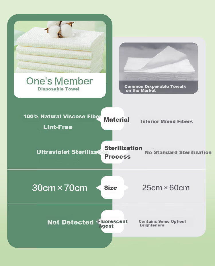 One's Member Disposable Towel Travel Hotel Portable Face Towels 10-Pack 3