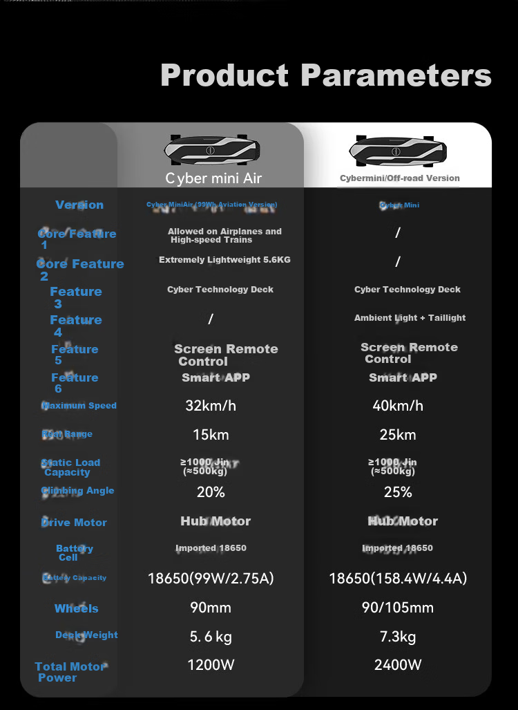 Maxfind Electric Skateboard Four-Wheel Long-Range 60KM Dual-Drive Longboard Adult Commuter Portable Remote Control Kids Skateboard 26