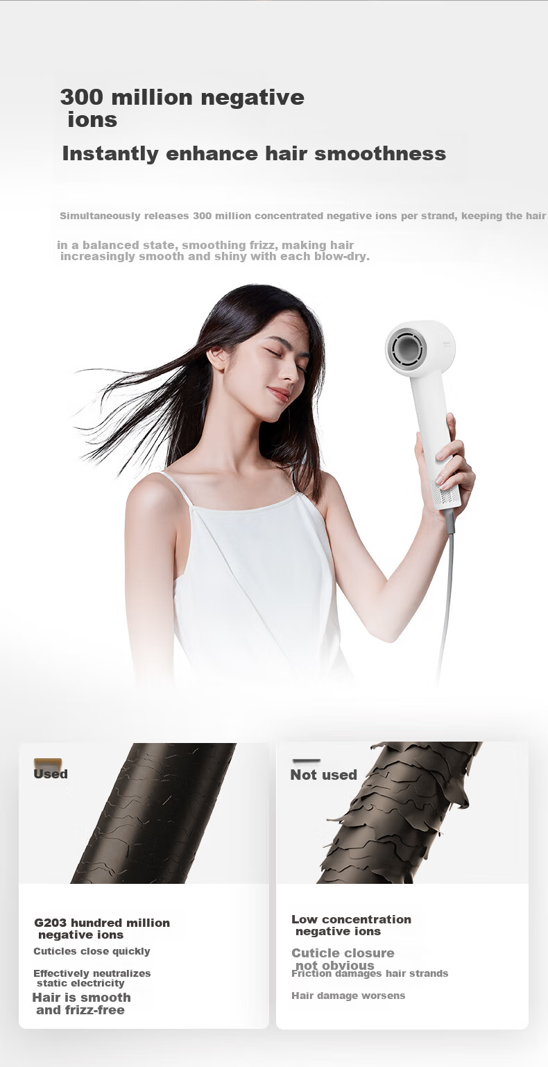 Dreame Shaoguang G20 Home Hair Dryer Constant Temperature Quick Drying Negative Ion High-Speed Hair Care Bladeless Hair Dryer Ivory White AHD12B Gift 5