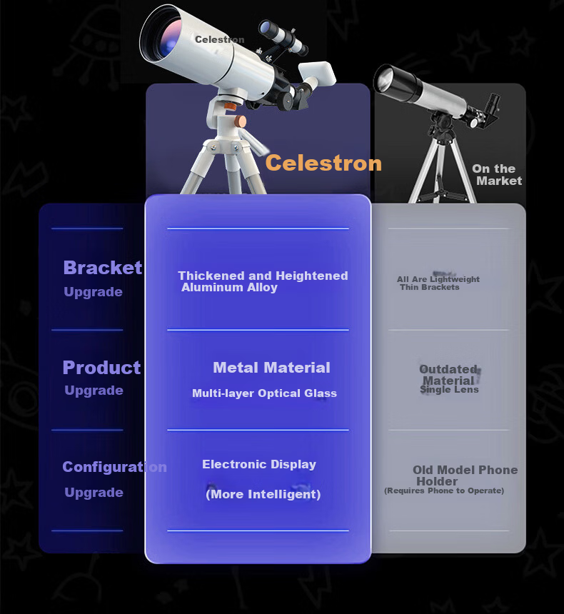 Celestron StarBright 80 Telescope with Screen High-Power HD Moon and Sky Viewing Astronomical Telescope Educational Gift for Students Birthday Holiday 7