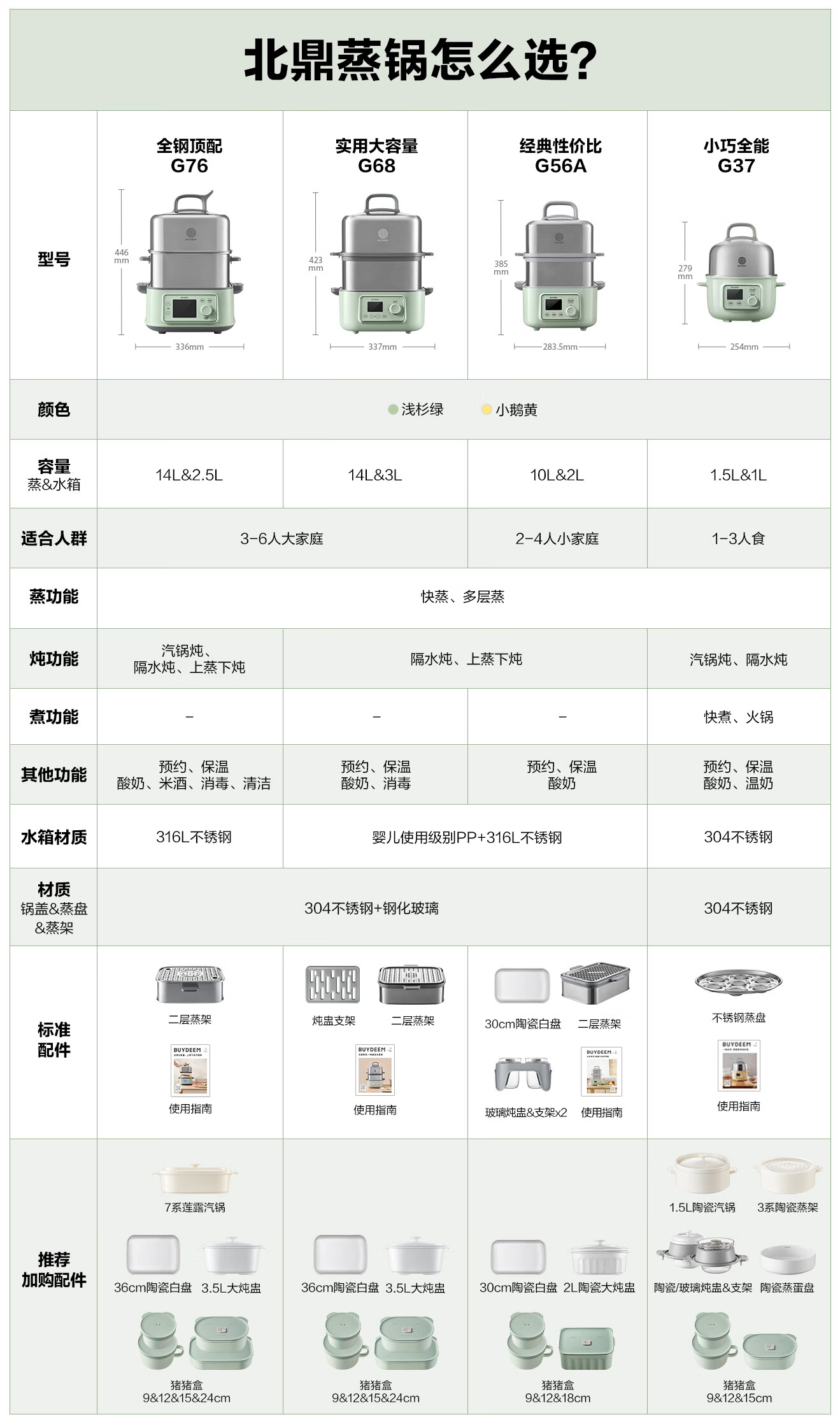 Buydeem G76 Electric Steamer Multi-Functional Large Capacity Stainless Steel Stew Pot No Coating Home Use Small Goose Yellow Single Pot 15