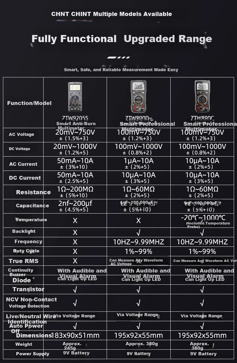 CHNT Digital Multimeter High Precision Smart Auto-Burn Protection Multifunctional Household Electrical Repair Universal Meter 12