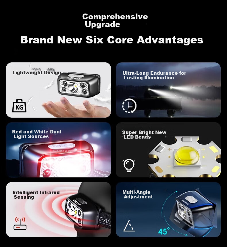 Aokesi Headlamp, High Brightness, Rechargeable, Ultra-Bright, Motion-Sensing, Head-Mounted, Long-Lasting Battery Life, Outdoor Fishing, Small Flashlight 4